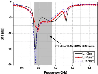 Fig. 2.  Structure  of  the  main  antenna.