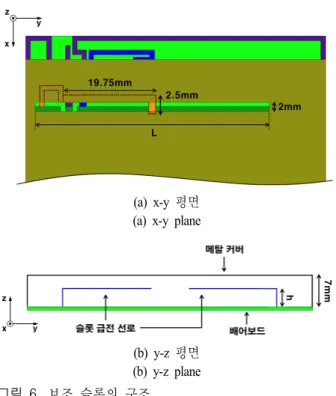 Fig. 6.  Structure  of  the  auxiliary  slot.