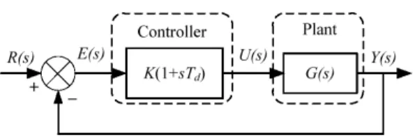 Fig. 1. Continuous  control  system.