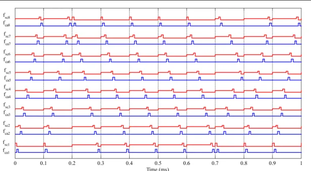 Fig. 9. Message  exchanges  in  the  first  10  sampling  periods.