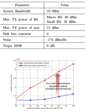 Table 1. Simulation  Parameters