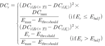 그림 7. 네트워크 수명 Fig. 7. Network  Lifetime