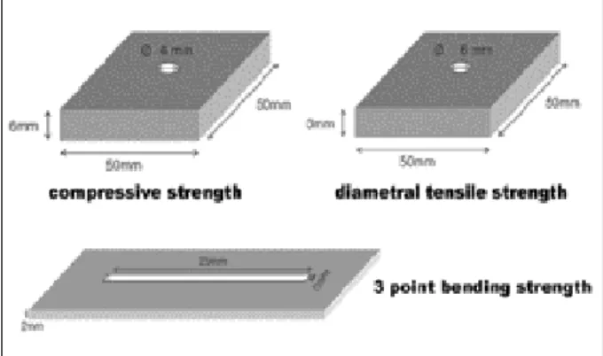 Figure 1. Schematic drawing of moulds 