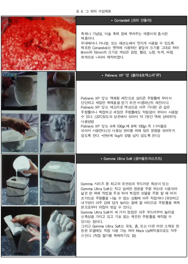 표  4 그  밖의  수입재료 . 