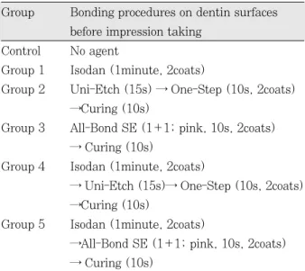 Table 2. Group classification 