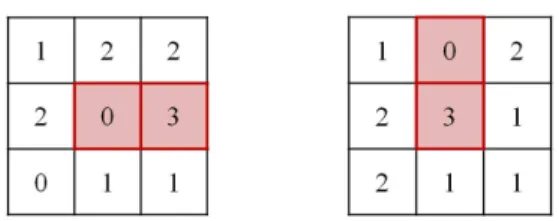 Fig. 1. Examples  of  severe  ISI  in  four-level  HDS 