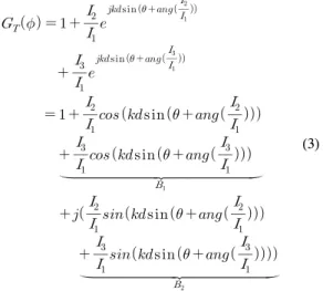 표 1. 빔 방향을 결정하는 리액턴스 값 Table 1.  Reactance  values  for  beam  direction터를 매핑시키면 안테나의 방사 패턴이 변화하게 된다