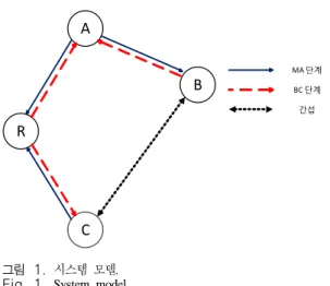 Fig. 1. System  model.