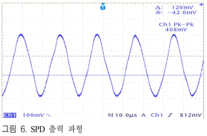 그림  5.  루프 필터 회로도