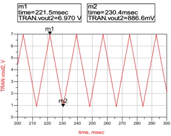 Fig. 8.  The  fabricated  frequency  synthesizer.
