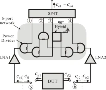 Fig.  2.  Set-up  for  6-port  network  noise  parameter  measure- measure-ment.