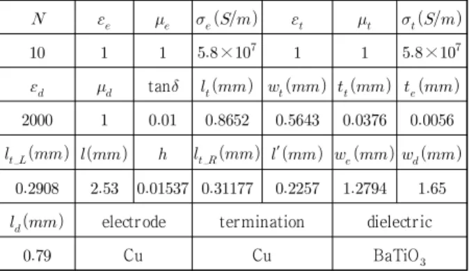 Fig. 13.  (a)  Measurement  system  in  simulation,  (b)  Equiva-    lent  systematical  model.