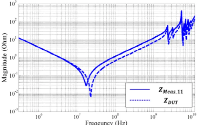 그림  14.  시뮬레이션 결과와 디임베딩 결과 Fig. 14.  Results  of  simulation  and  de-embedding.