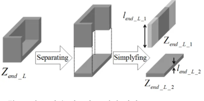 그림  3.  왼쪽 외부 전극의 모델링 과정 Fig. 3.  Modeling  process  of  left-end.
