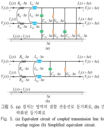 그림  6.  겹치는 영역의 전류 경계 조건