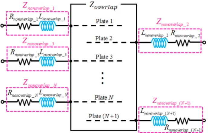 그림  8.  N이 홀수일 때의 겹치지 않는 영역의 모식도 Fig. 8.  Configuration  of  nonoverlap  region  when  N  is  odd 