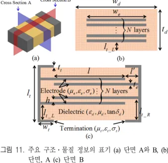 Fig. 11.  Notation  of  main  structure ․material  data  (a)  Cross  section  A  and  B,  (b)  Cross  sectional  view  of  A,  (c)  Cross  sectional  view  of  B.