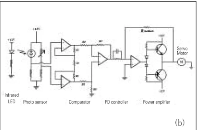 Figure 1-a. Schematic  diagram  of  the  nano-flow measurement device.