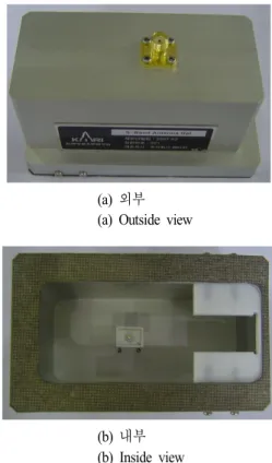 그림  8.  안테나 햇의 유/무에 따른 S-파라미터 시뮬레이션 Fig. 8.  Simulated  S-parameters  with  and  without  antenna 