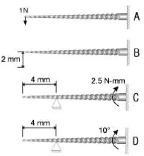 Table  1. Calculated  deformation  and  maximum  von  Mises  equivalent  stress  results  for  three  NiTi  rotary instruments under four loading conditions