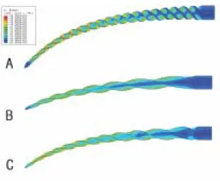 Figure 5.  The  deflection  and  stress  distribution  under the free-end loading. A; ProFile .06 / #30, B; ProTaper F3, C; ProTaper Universal F3.