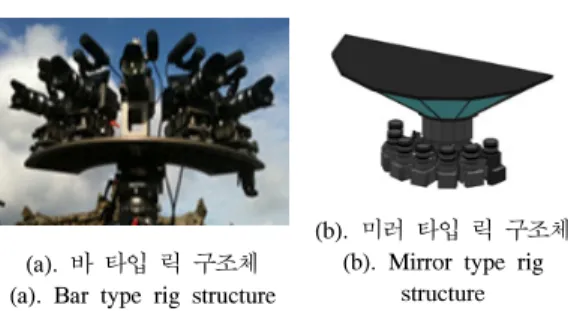 Fig. 3. Process  of  panoramic  image  generation(a).  바 타입  릭  구조체