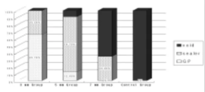 Table  2. Mean ± SD (mm) of GP cone + Sealer length in each group