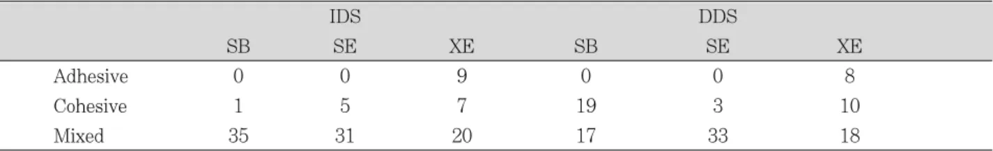 Figure 4. Fractured beam in IDS exhibiting failure pattern (X 100)