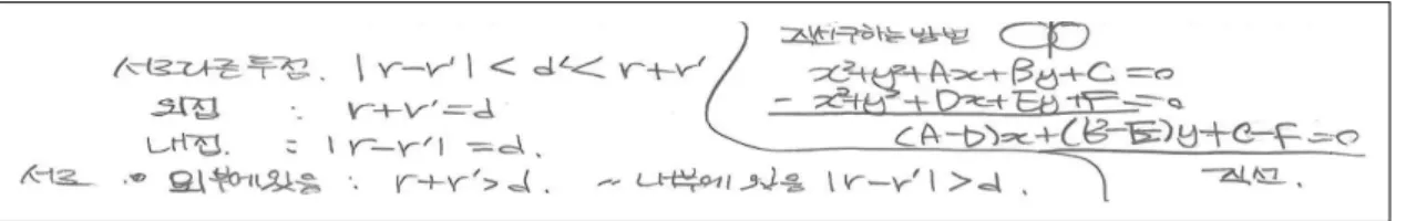 [그림 IV-9] A의 학습 내용 조직화 [그림 IV-8] B의 중요 내용 정리하기2) 조직화 학습을 통하여 알게 된 새로운 아이디어에 구조적으로 접근하여 위계화, 조직화를 시도하 였다