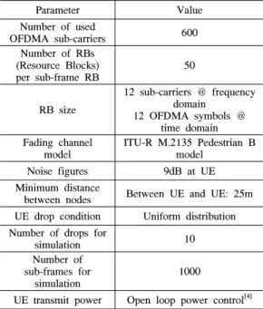Fig. 3. Throughput  performance  comparison  of  repeated  resource  allocation 