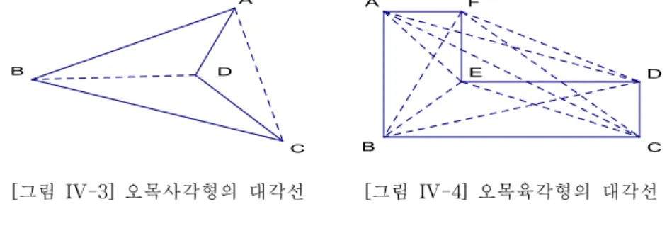 [그림 IV-3]의 오목사각형 ABCD의 두 대각선 AC와 BD에 주목해 보자. 대각선 BD는 사 각형 내부에 있는 반면, 대각선 AC는 사각형의 외부에 있다
