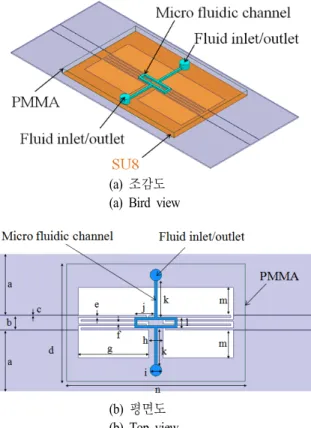 Fig. 3.  Layout  of  the  proposed  CRLH  TL  integrated  with  the  microfluidic  channel(a=13.4,  b=3,  c=0.1,  d=25,  e=0.375,  f=0.5,  g=15,  h=3,  i=2.5,  j=4.25,  k=7.75,  l=  2.25,  m=6,  n=38)  [units:  mm]