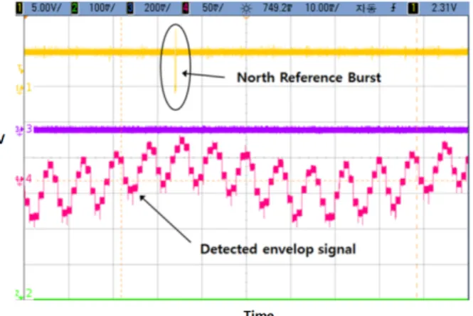 그림  18.  15  Hz+135  Hz  합성신호의 검파된 포락선 신호 Fig. 18. Detected  envelop  signal  of  15  Hz+135  Hz  