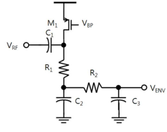 그림  2.  포락선 검출기의 회로도 Fig. 2.  Envelope  detector  circuit.