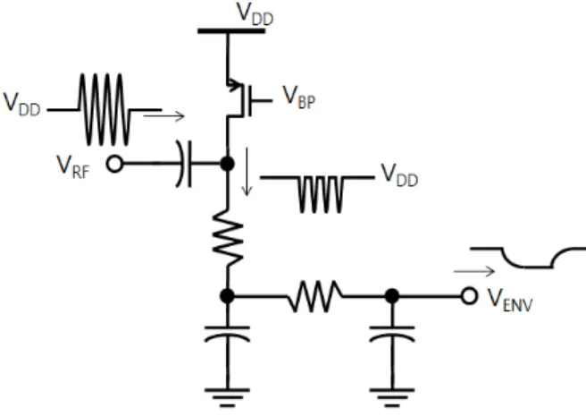 그림  5.  포락선 검출기의 동작 Fig. 5.  Operation  of  envelop  detector.