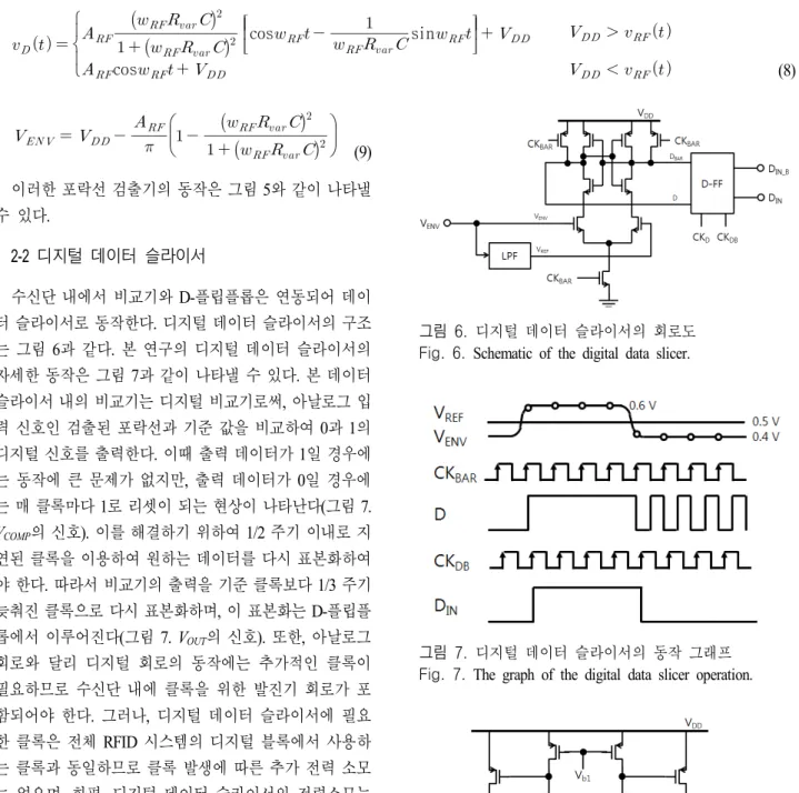 그림  8.  아날로그 데이터 슬라이서의 회로도 Fig.  8.  Schematic  of  the  analog  data  slicer.