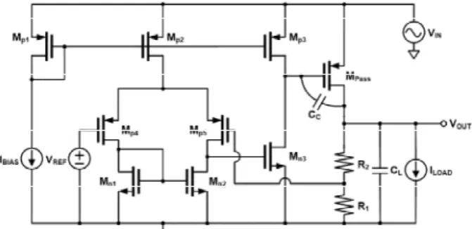 그림  2.  외부 커패시터가 없는 LDO  레귤레이터의 회로도 Fig. 2.  Schematic  of  capacitor-less  LDO  regulator.