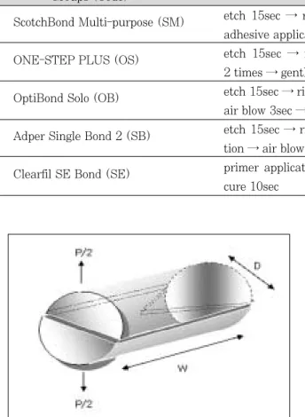 Figure 1. Schematic  geography  of  fracture  toughness specimen.