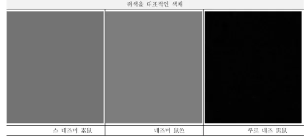 표  에도시대를  후기를  대표적인  색채<3>  이와  같이  고소데의  변화는  크게  초 중 말기로  나누어  볼  수가  있다 초기의  고소데는  쿄토 · ·