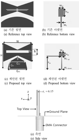 그림  1.  기존 안테나 모형과 모의실험 안테나 모형
