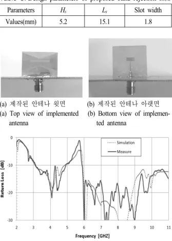 표  3.  제안된 대역 저지 슬롯의 설계 변수