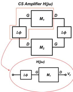 그림  1.  간단하게 표현한 위상 고정 루프의 구조 Fig. 1.  A  simple  structure  of  phase  locked  loop.