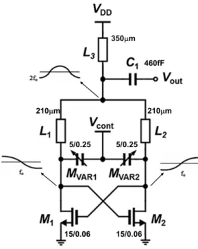 그림  3.  설계된 전압 제어 발진기의 회로도 Fig. 3. Schematic  of  fabricated  VCO.