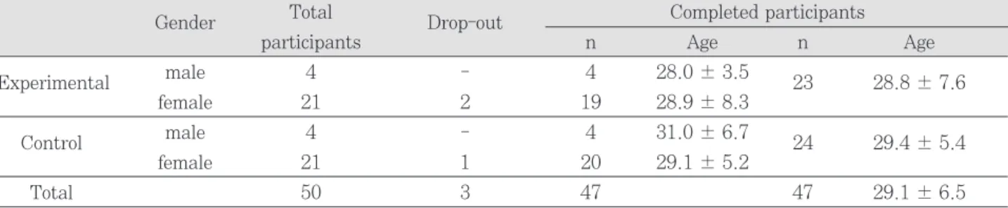 Figure 1.  Differences in ΔE* between control group and experimental group obtained using Shade Vision (SV), Chroma Meter CR 321 (CR) and Vitapan shade guide (VP)
