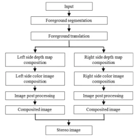 Fig. 1. Flowchart  of  the  whole  process 