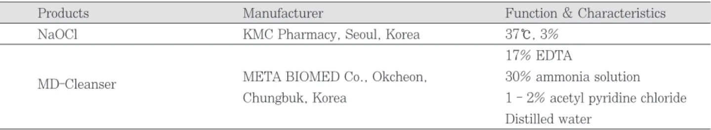 Table  1. Irrigation solution to treat the smear layer in this study