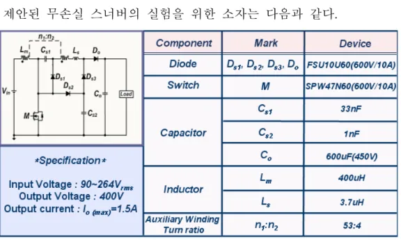 표  2.3  제안  회로1”의  실험을  위한  Part List   