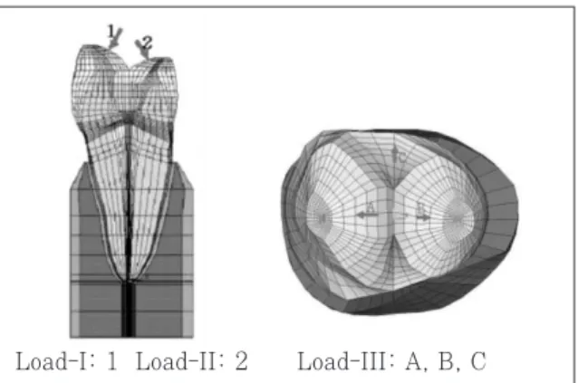 Table  1. T  Mechanical  properties  of  the  materials used in the study