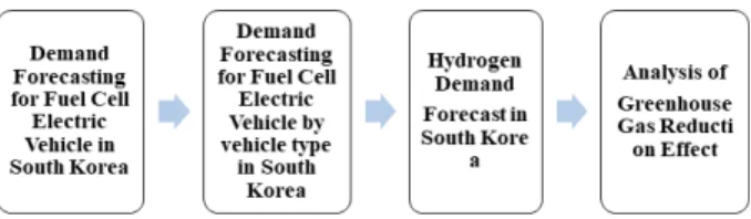 Fig.  1.  Flow  diagram  of  analysis 