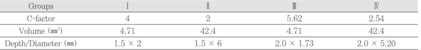 Table  2. Classification according to Cavity Volume and C-factor